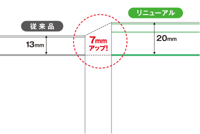 図：従来品との比較