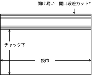 図：サイズ