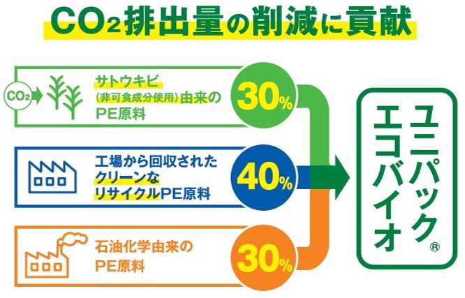 サイズ画像