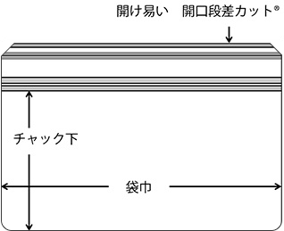 図：凡例